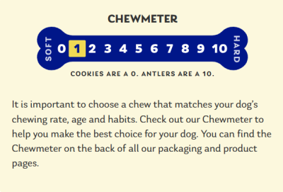 The Himalayan Company Chew Meter